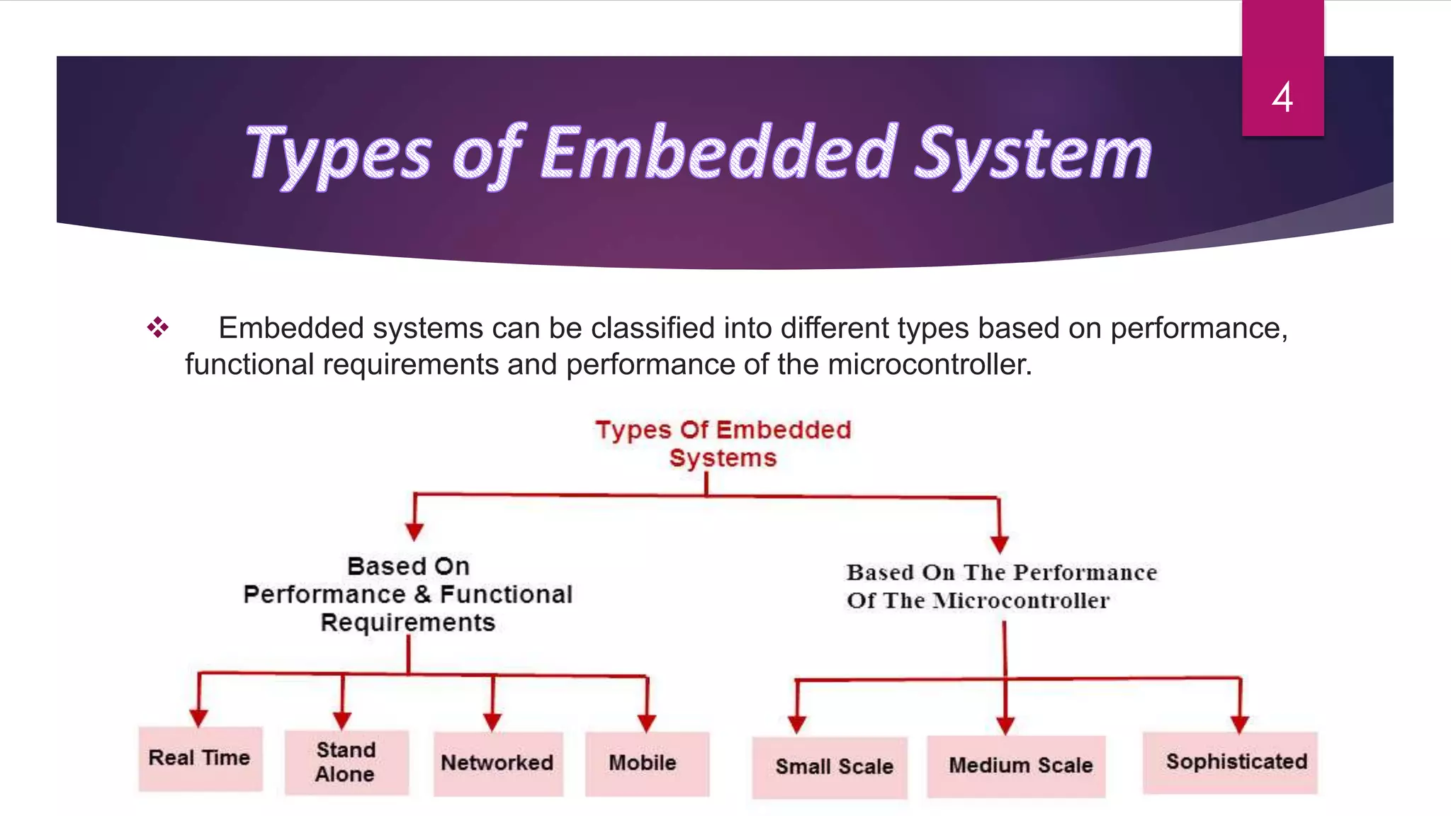  Embedded systems can be classified into different types based on performance,
functional requirements and performance of the microcontroller.
4
 