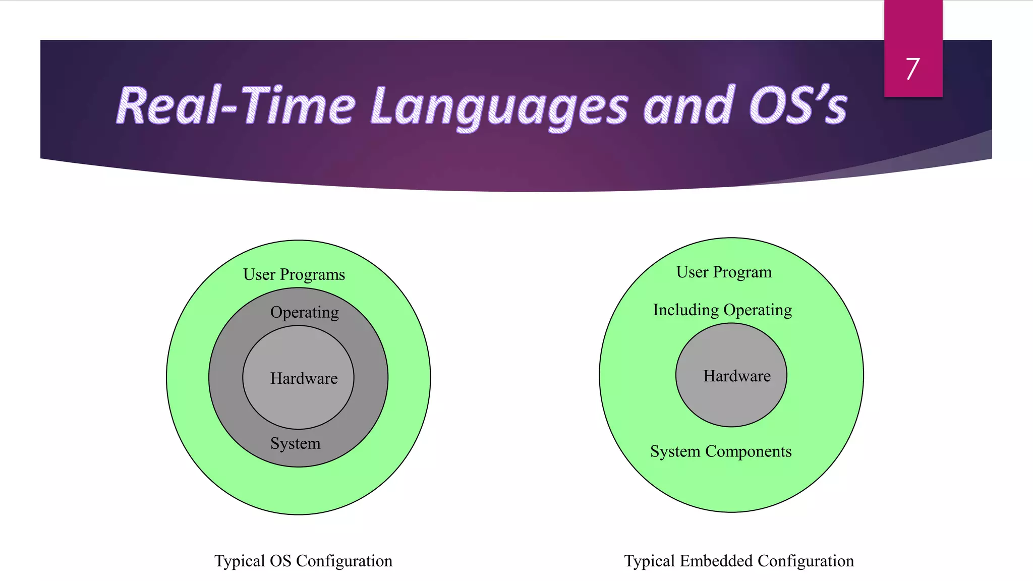 Hardware
Operating
System
User Programs
Hardware
Including Operating
System Components
User Program
Typical Embedded ConfigurationTypical OS Configuration
7
 