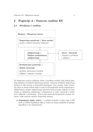 Primena VI - Ekspertni sistemi 5
2 Poglavlje 2 - Osnovne osobine ES
2.1 Struktura i osobine
Ekspert / Ekspertni sistem
Dugotrajno pam´cenje / Baza znanja
znanje o oblasti (domenu) ekspertize
Kratkotrajno pam´cenje /
Radna memorija
problem, privremeno izvedeni
zakljuˇcci, ˇcinjenice i pitanja
Savet / Korisnik
ˇcinjenice o problemu
i zakljuˇcci
?
6
?
6
Zakljuˇcivanje /
Maˇsina (mehanizam)
zakljuˇcivanja
-
Na dijagramu iznad je prikazan odnos i pored¯enje modela rada jednog ljud-
skog eksperta i strukture ekspertnog sistema. Osnovna struktura ekspertnog
sistema se tako sastoji iz osnovnih komponenti: baze znanja, radne memo-
rije (koja se menja tokom sesije u radu sa ES dobijenim novim ˇcinjenicama i
zakljuˇccima) i maˇsine zakljuˇcivanja (procesor koji povezuje ˇcinjenice iz baze
znanja sa dobijenim zakljuˇccima i ˇcinjenicama iz radne memorije i izvlaˇci
nove zakljuˇcke o problemu). Pored ovih osnovnih komponenti postoje do-
datno i neke osnovne osobine ekspertnih sistema:
• objaˇsnjenja (kako, zaˇsto) - u svakom trenutku u toku sesije sa ES
moˇze se dobiti objaˇsnjenje kako je doˇsao do nekog zakljuˇcka ili pitanja
(ugrad¯eno u sve komponente)
 