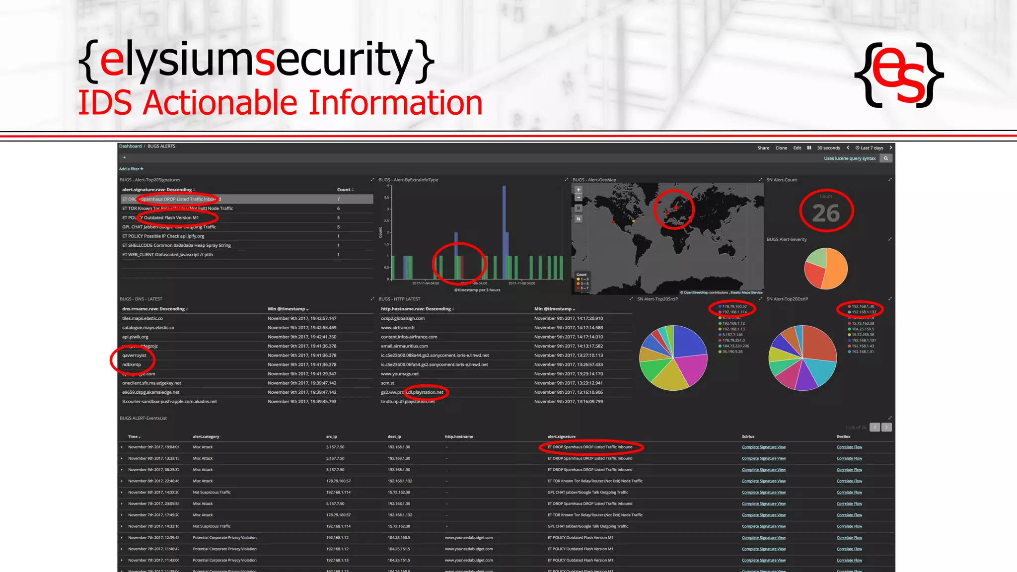 {elysiumsecurity}
IDS Actionable Information
 