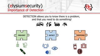 {elysiumsecurity}
Importance of Detection
PREVENT DETECT RESPOND
DETECTION allows you to know there is a problem,
and that...
