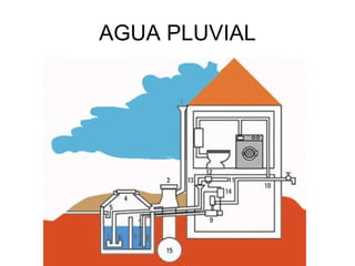AGUA PLUVIAL 