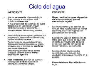 Ciclo del agua 
INEFICIENTE 
• Mucha escorrentía, el agua de lluvia 
fluye rápido y arrastra tierra fértil, 
ocasionando erosión. 
A mayor cantidad de superficie de suelo 
desprovisto de vegetación, mayor 
pérdida de agua por escorrentía. 
Inundaciones+ frecuentes y severas. 
• Menor infiltración de agua + pérdidas por 
evaporación, que aumenta frecuencia y 
severidad de las sequías. 
Agotamiento de aguas subterráneas, 
desecamiento de manantiales y pozos, 
agravado por el bombeo de acuíferos 
que no se recargan. 
Efectos perjudiciales en los demás 
procesos del ecosistema. Menor 
producción agrícola. 
• Ríos inestables. Erosión de cuencas 
hidrológicas. Sedimentación en 
estanques, pantanos y lagos. 
EFICIENTE 
• Mayor cantidad de agua, disponible 
durante más tiempo, para el 
crecimiento vegetal. 
• Las inundaciones y las sequías se 
vuelven más esporádicas y de menor 
gravedad, incluso en lugares con 
precipitación muy errática. 
• La cubierta vegetal del suelo es la 
clave para que el ciclo de agua sea 
eficiente. La mayor parte del suelo 
debe estar cubierto con plantas de 
raíces vigorosas, o acolchados. 
• Las superficies pavimentadas 
concebidas como canales que 
conducen el agua para retenerla en el 
paisaje. 
• Ríos cristalinos. Tierra fértil en su 
lugar. 
 