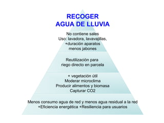 RECOGER
AGUA DE LLUVIA
No contiene sales
Uso: lavadora, lavavajillas,
+duración aparatos
menos jabones
Reutilización para
riego directo en parcela
+ vegetación útil
Moderar microclima
Producir alimentos y biomasa
Capturar CO2
Menos consumo agua de red y menos agua residual a la red
+Eficiencia energética +Resiliencia para usuarios
 