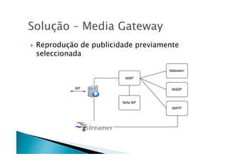     Reprodução de publicidade previamente
     seleccionada
 