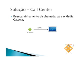     Reencaminhamento da chamada para o Media
     Gateway
 