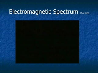 Electromagnetic Spectrum  (4.5 min) 