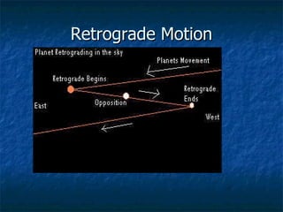 Retrograde Motion 