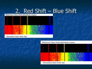 2.  Red Shift – Blue Shift 