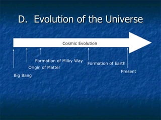 D.  Evolution of the Universe Cosmic Evolution Big Bang Origin of Matter Formation of Milky Way Formation of Earth Present 