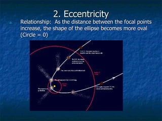 2. Eccentricity Relationship:  As the distance between the focal points increase, the shape of the ellipse becomes more oval (Circle = 0) 