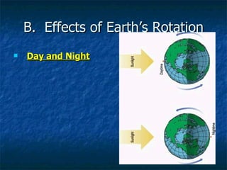 B.  Effects of Earth’s Rotation Day and Night 