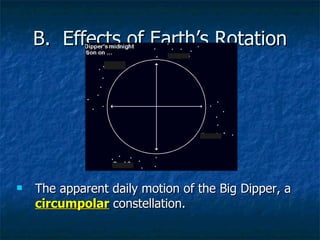 B.  Effects of Earth’s Rotation The apparent daily motion of the Big Dipper, a  circumpolar  constellation. 