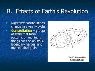 B.  Effects of Earth’s Revolution Nighttime constellations change in a yearly cycle. Constellation  – groups of stars that form patterns of imaginary things such as animals, legendary heroes, and mythological gods 