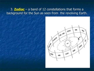 3.  Zodiac  – a band of 12 constellations that forms a background for the Sun as seen from  the revolving Earth. 