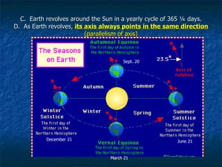 C.  Earth revolves around the Sun in a yearly cycle of 365 ¼ days. D.  As Earth revolves,  its axis always points in the same direction   (parallelism of axis) December 21 March 21 June 21 Sept. 20 