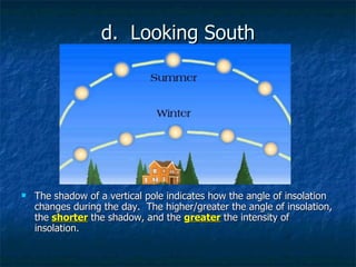 d.  Looking South The shadow of a vertical pole indicates how the angle of insolation changes during the day.  The higher/greater the angle of insolation, the  shorter  the shadow, and the  greater  the intensity of insolation. 