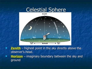 Celestial Sphere Zenith  – highest point in the sky directly above the observer’s head. Horizon  – imaginary boundary between the sky and ground 