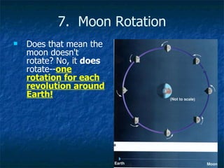 7.  Moon Rotation Does that mean the moon doesn't rotate? No, it  does  rotate-- one rotation for each revolution around Earth!   