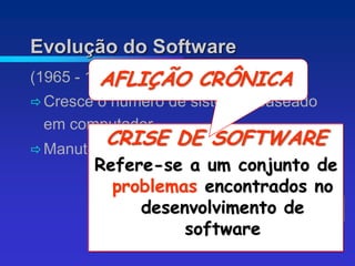 Evolução do Software
          AFLIÇÃO
(1965 - 1975)       CRÔNICA
 Cresce
       o número de sistemas baseado
 em computador
         CRISE DE SOFTWARE
 Manutenção quase impossível
       Refere-se a um conjunto de
          problemas encontrados no
       ..... CRISE DE SOFTWARE
             desenvolvimento de
                  software
 