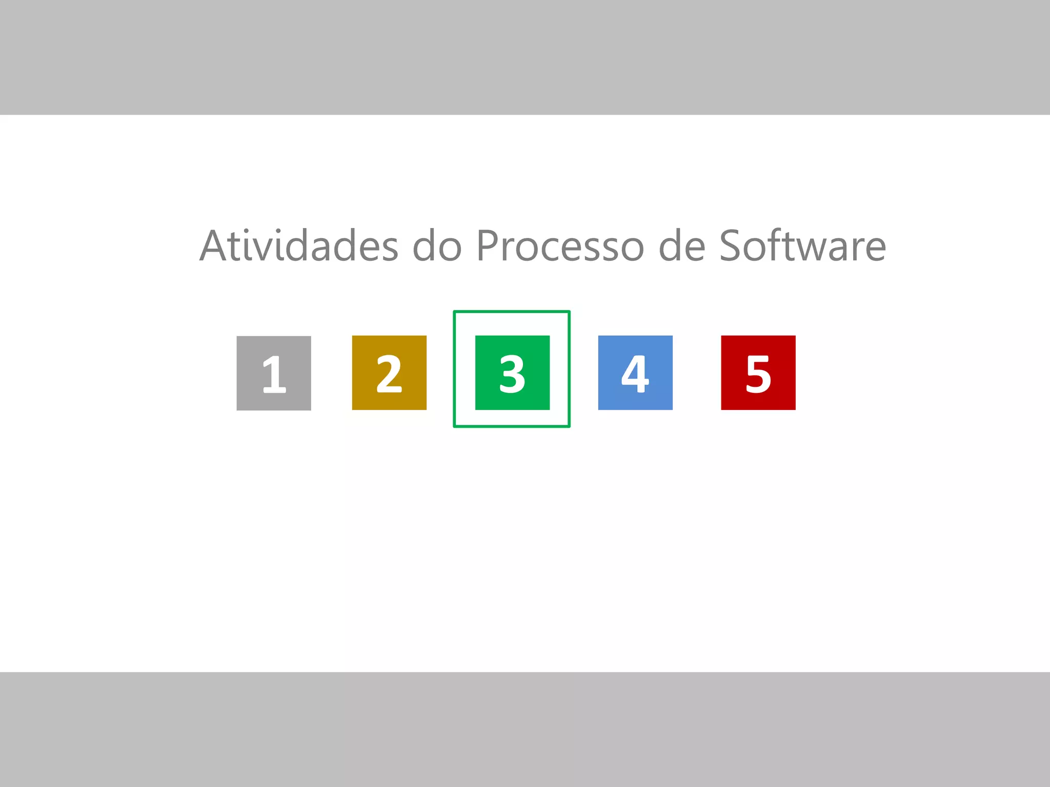 321 54
Atividades do Processo de Software
 