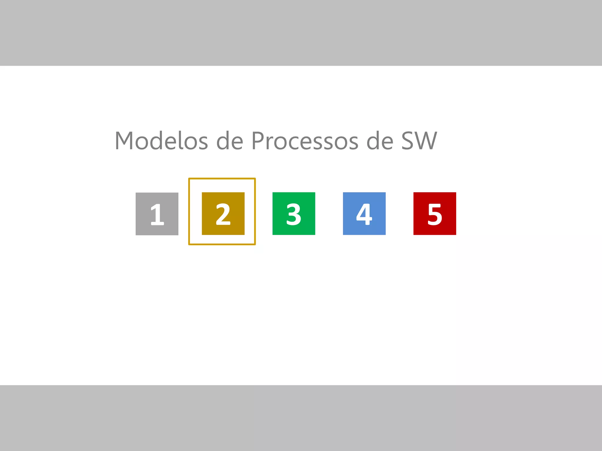 321 54
Modelos de Processos de SW
 