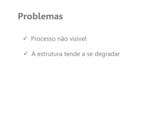 Problemas
 Processo não visível
 A estrutura tende a se degradar
 