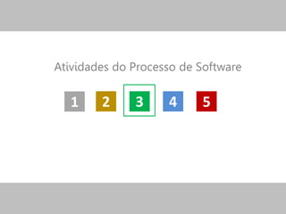 321 54
Atividades do Processo de Software
 