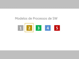 321 54
Modelos de Processos de SW
 