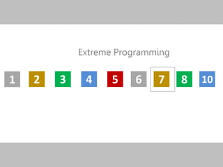 321 54
Extreme Programming
6 7 8 10
 