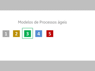 321 54
Modelos de Processos ágeis
 