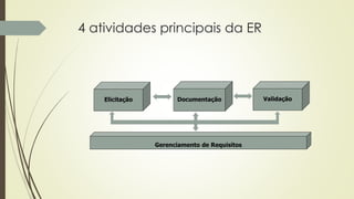 4 atividades principais da ER
Elicitação Documentação Validação
Gerenciamento de Requisitos
 