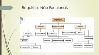 Requisitos Não Funcionais
 