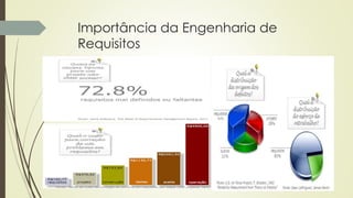Importância da Engenharia de
Requisitos
 