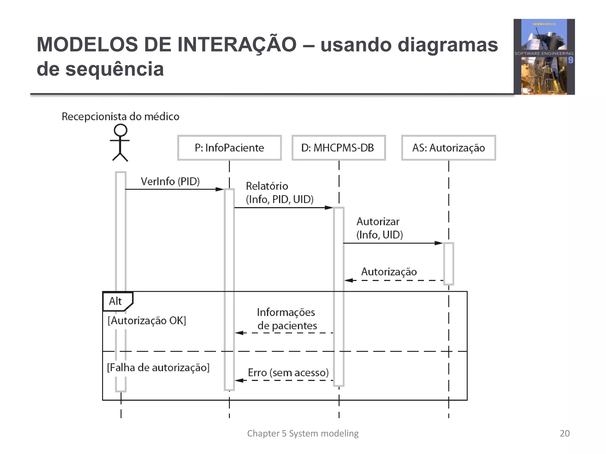 MODELOS DE INTERAÇÃO – usando diagramas
de sequência
20Chapter 5 System modeling
 