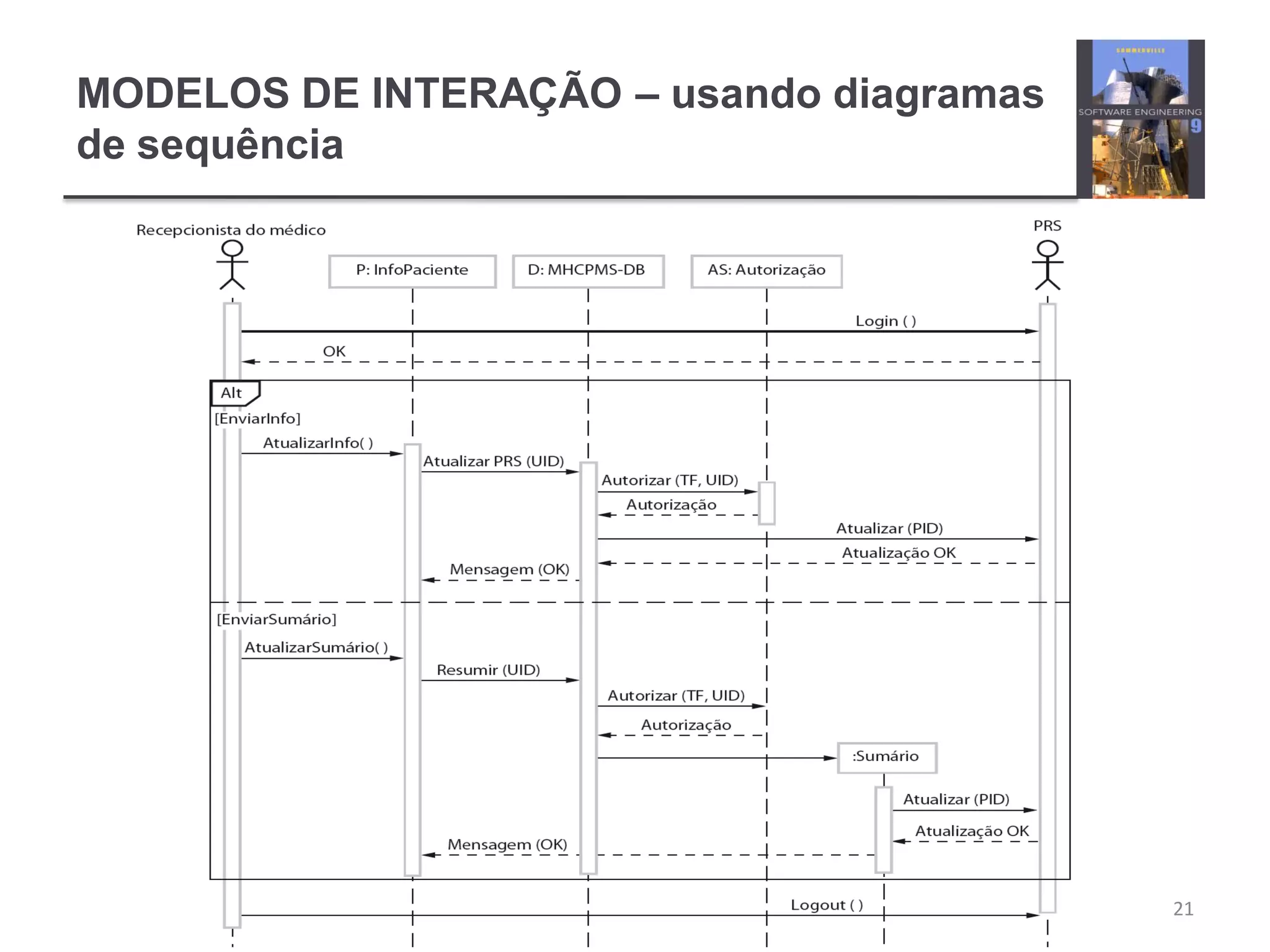 MODELOS DE INTERAÇÃO – usando diagramas
de sequência
Chapter 5 System modeling 21
 