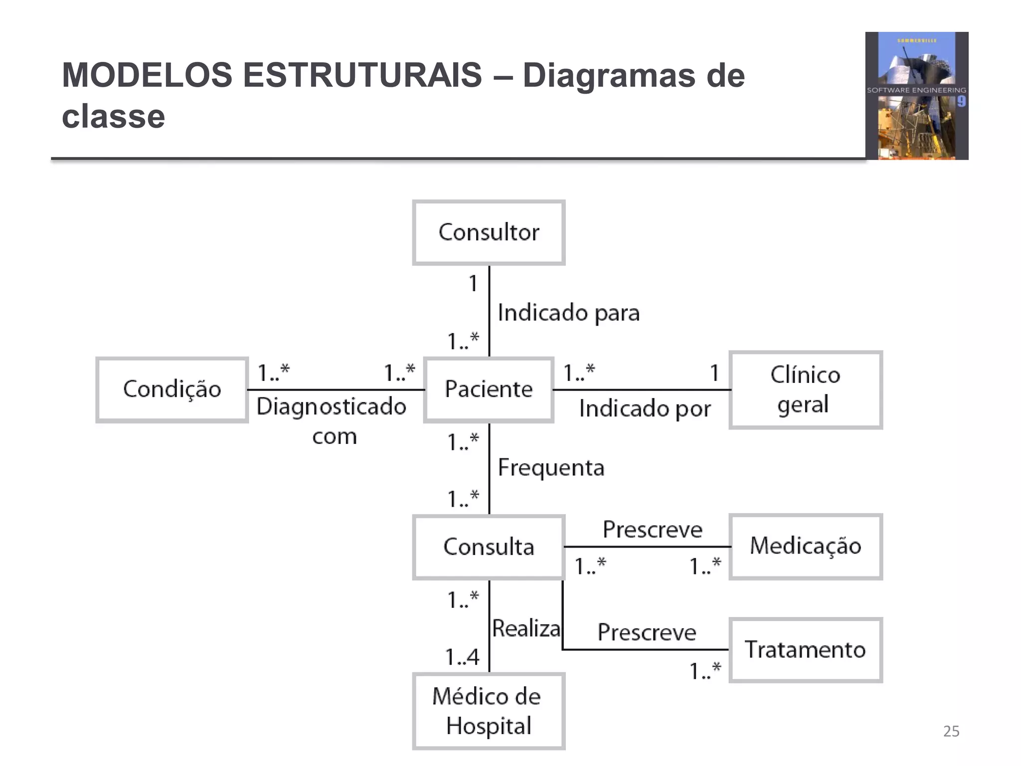 MODELOS ESTRUTURAIS – Diagramas de
classe
25Chapter 5 System modeling
 