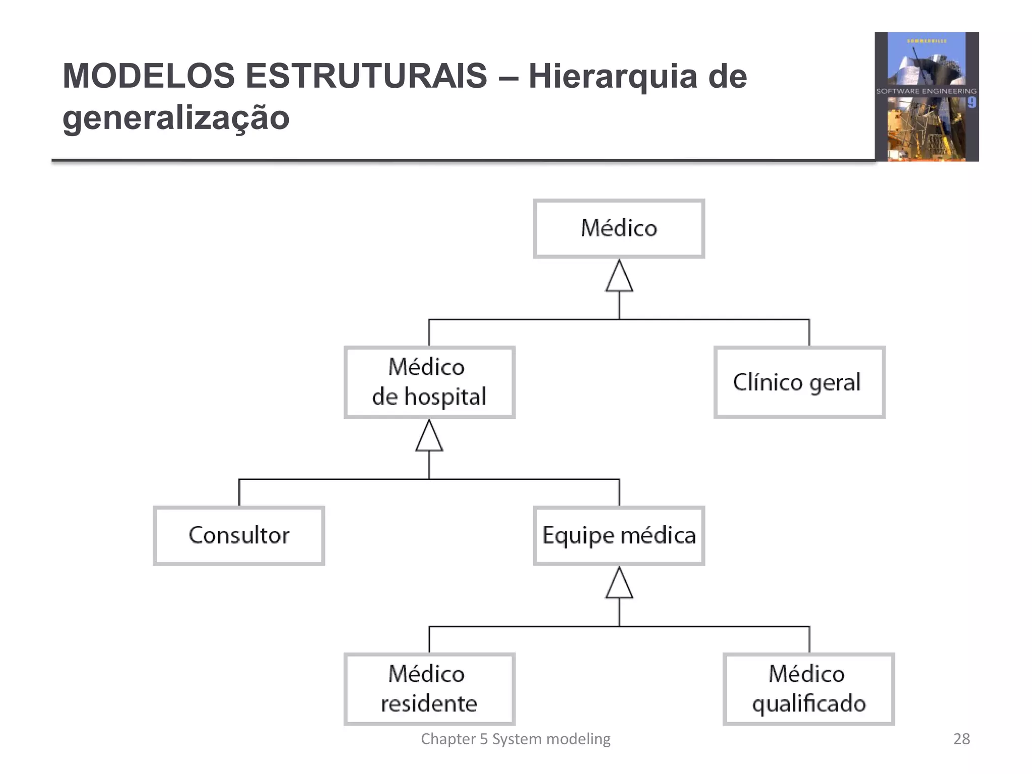 MODELOS ESTRUTURAIS – Hierarquia de
generalização
28Chapter 5 System modeling
 