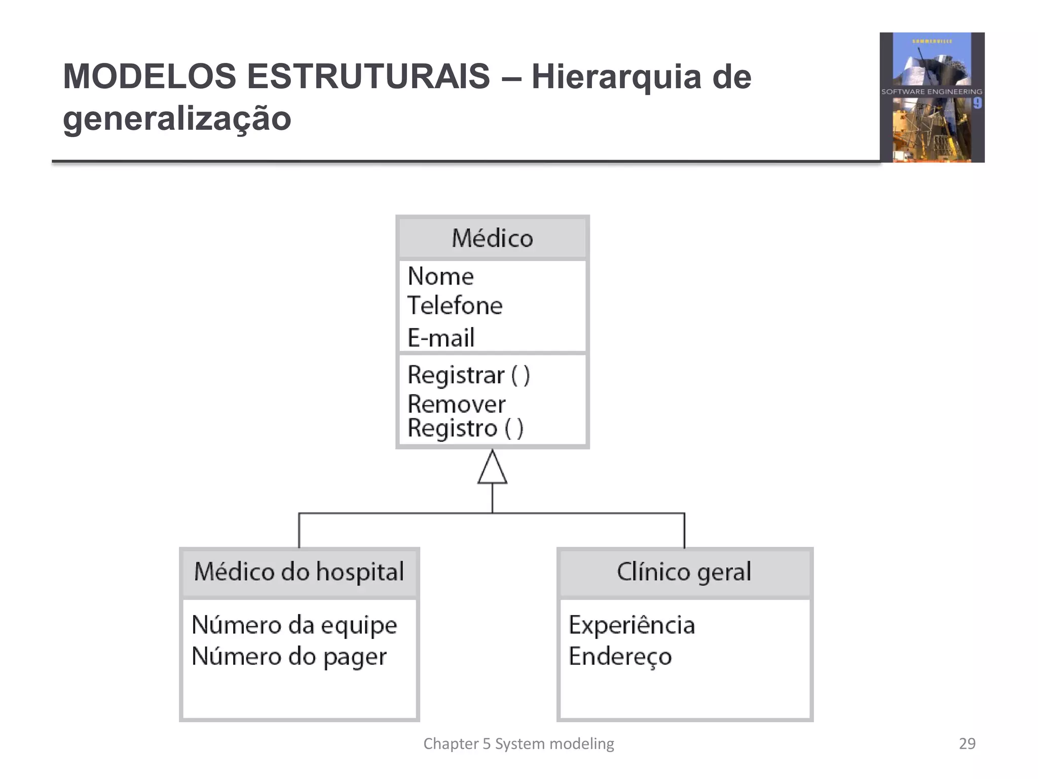 MODELOS ESTRUTURAIS – Hierarquia de
generalização
29Chapter 5 System modeling
 