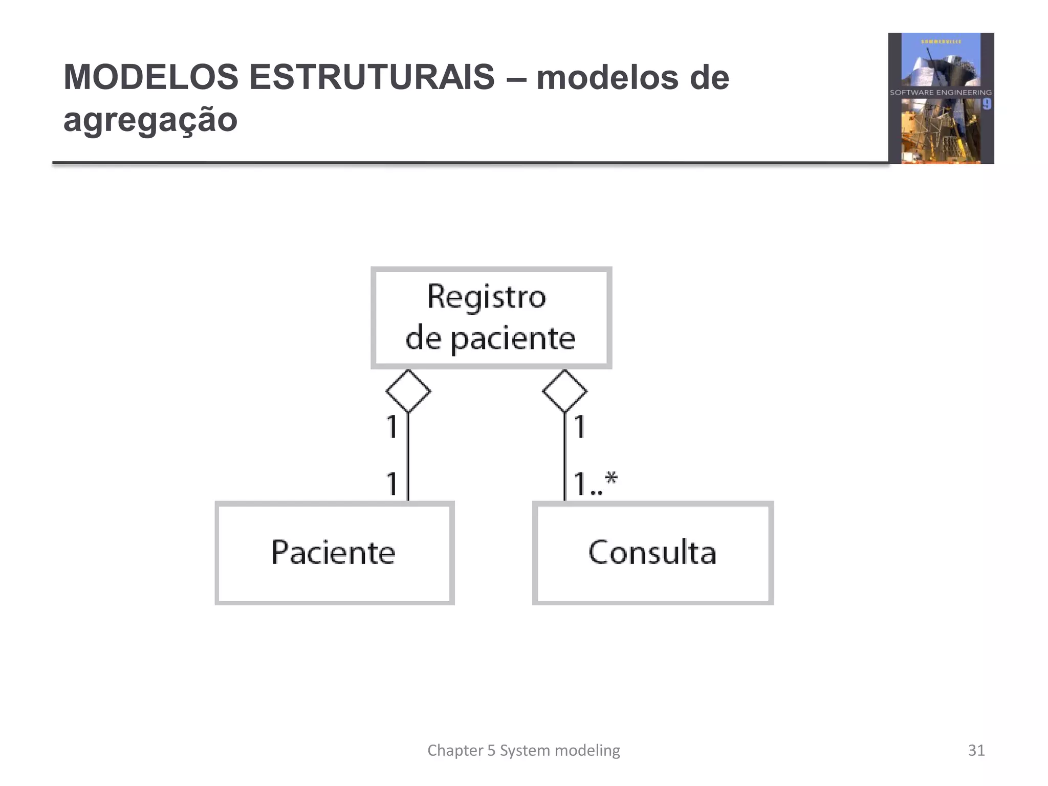MODELOS ESTRUTURAIS – modelos de
agregação
31Chapter 5 System modeling
 