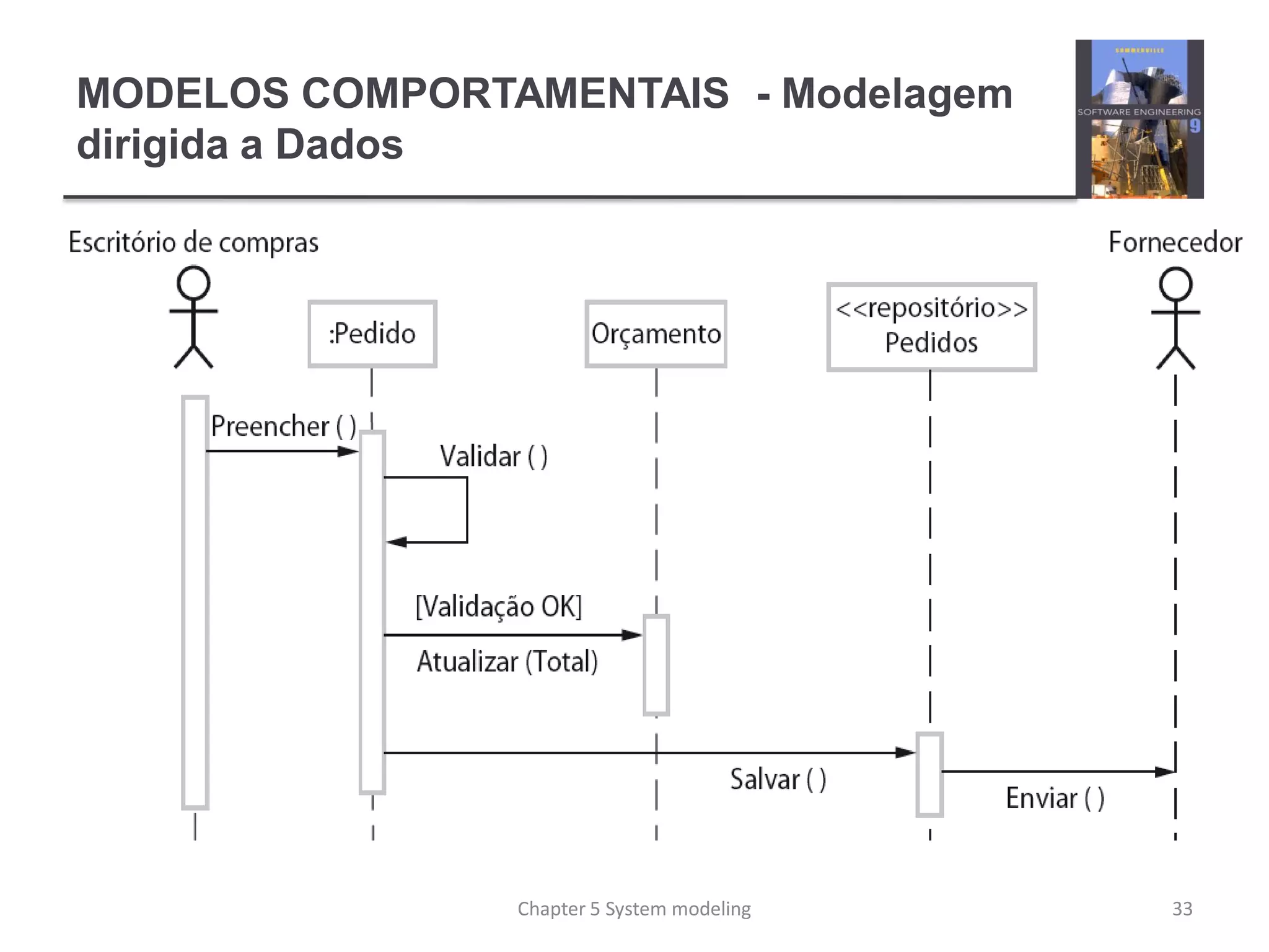 MODELOS COMPORTAMENTAIS - Modelagem
dirigida a Dados
Chapter 5 System modeling 33
 