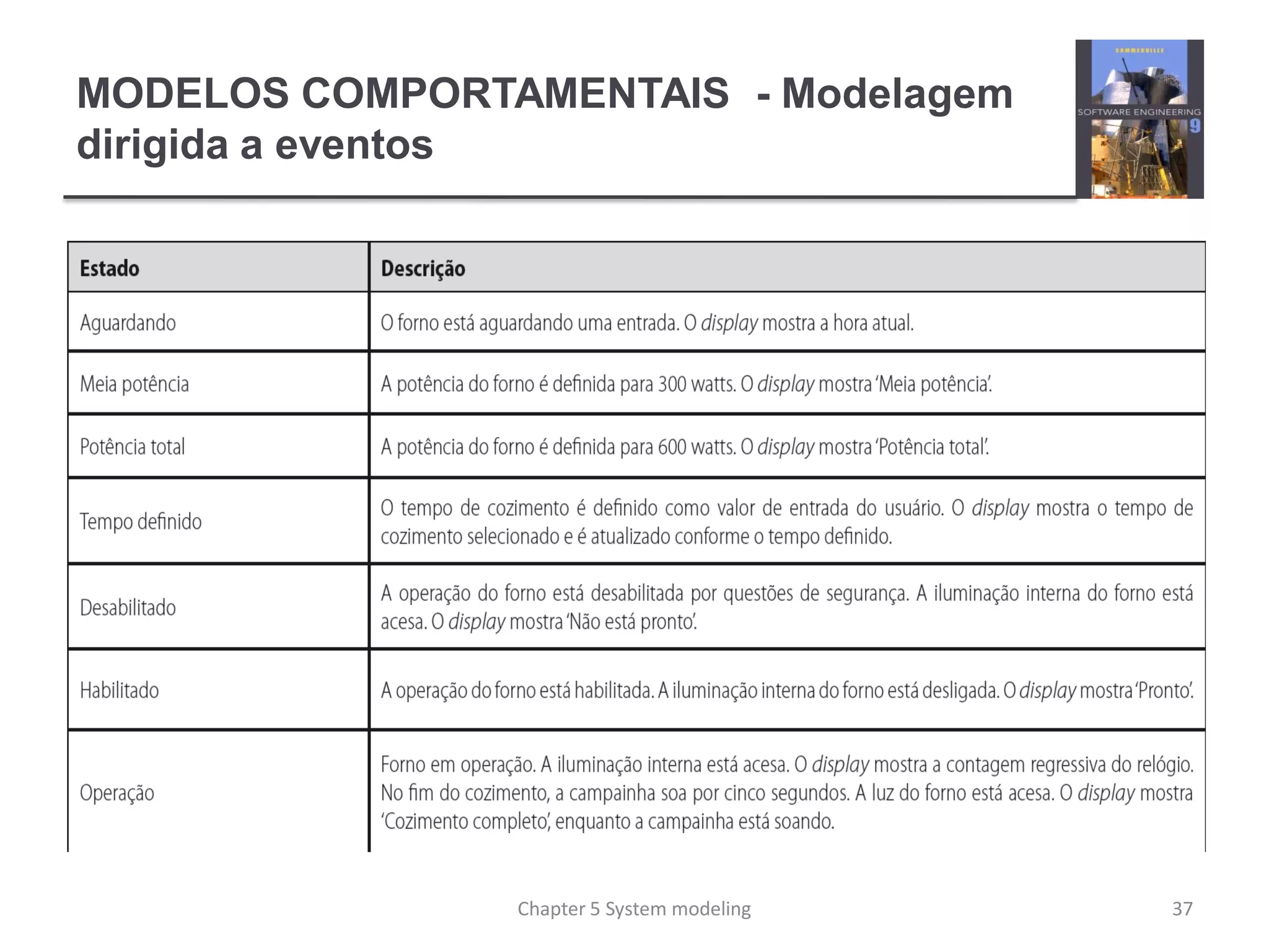 MODELOS COMPORTAMENTAIS - Modelagem
dirigida a eventos
37Chapter 5 System modeling
 