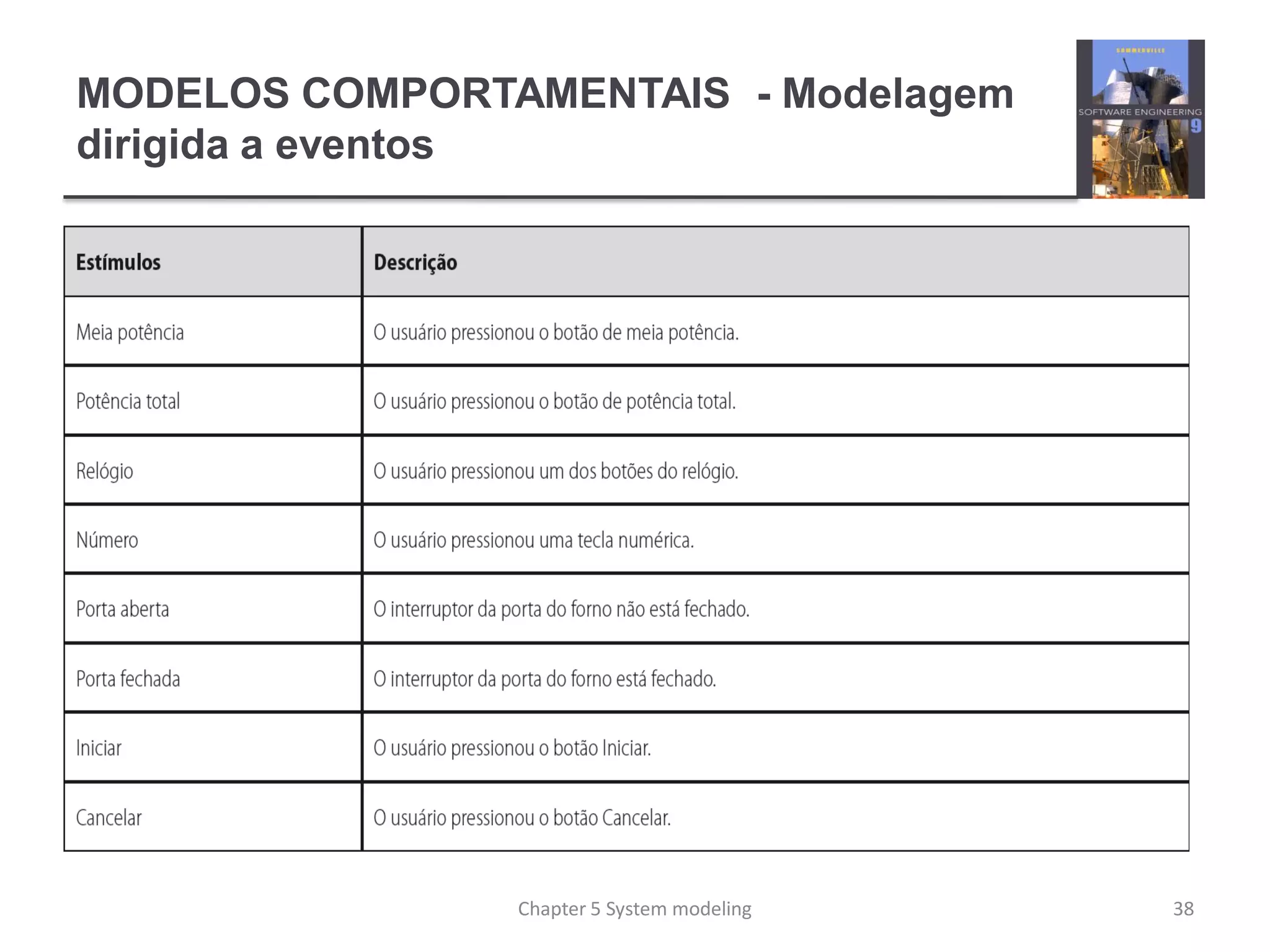 MODELOS COMPORTAMENTAIS - Modelagem
dirigida a eventos
38Chapter 5 System modeling
 
