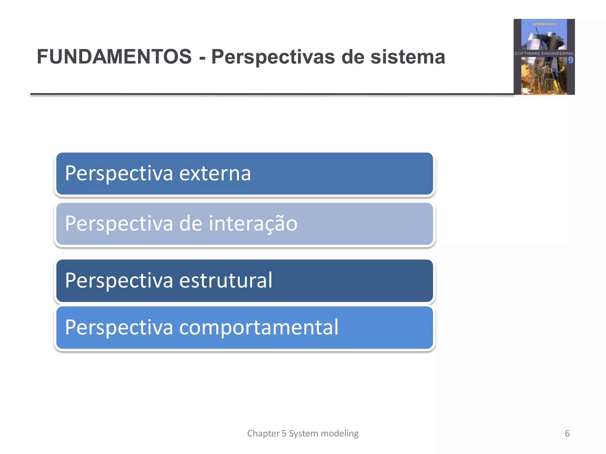 FUNDAMENTOS - Perspectivas de sistema
6Chapter 5 System modeling
Perspectiva externa
Perspectiva de interação
Perspectiva estrutural
Perspectiva comportamental
 