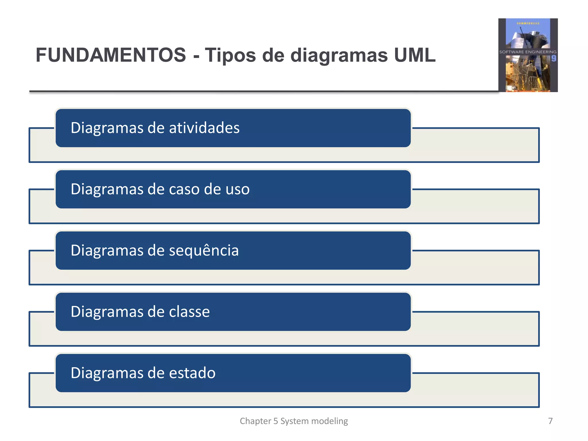FUNDAMENTOS - Tipos de diagramas UML
7Chapter 5 System modeling
Diagramas de atividades
Diagramas de caso de uso
Diagramas de sequência
Diagramas de classe
Diagramas de estado
 