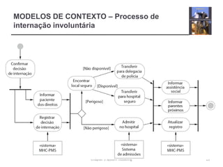 MODELOS DE CONTEXTO – Processo de
internação involuntária
13Chapter 5 System modeling
 