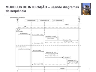 MODELOS DE INTERAÇÃO – usando diagramas
de sequência
Chapter 5 System modeling 21
 