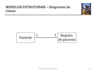 MODELOS ESTRUTURAIS – Diagramas de
classe
24Chapter 5 System modeling
 