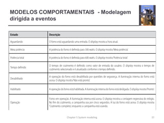 MODELOS COMPORTAMENTAIS - Modelagem
dirigida a eventos
37Chapter 5 System modeling
 