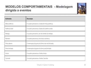 MODELOS COMPORTAMENTAIS - Modelagem
dirigida a eventos
38Chapter 5 System modeling
 